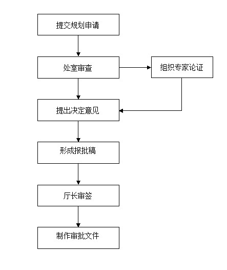 河南MIS人口计生系统_河南人口密度分布图(2)