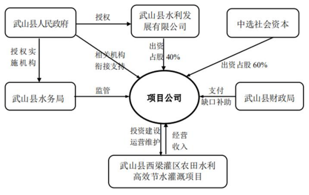 2融资结构.jpg