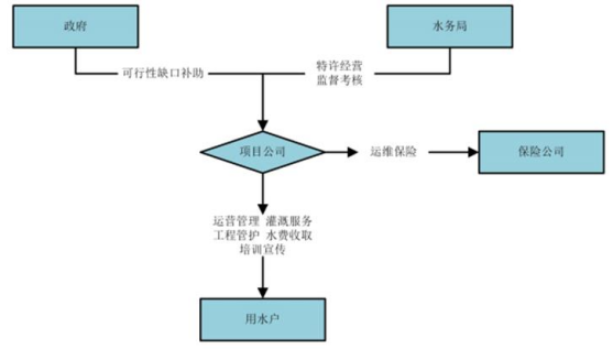 3运营模式.jpg